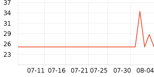 �Ųʽ�ϴ�·���ʷ�۸�