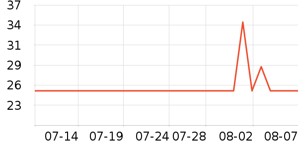 �Ųʽ�ϴ�·���ʷ�۸�