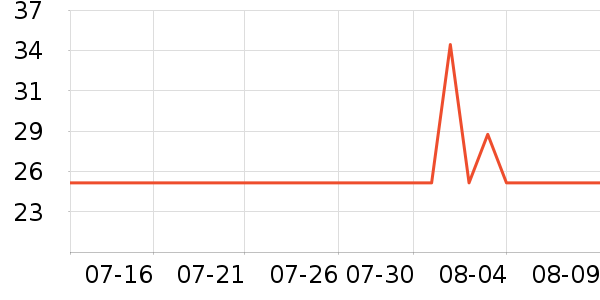 �Ųʽ�ϴ�·���ʷ�۸�