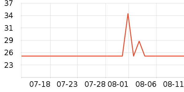 �Ųʽ�ϴ�·���ʷ�۸�