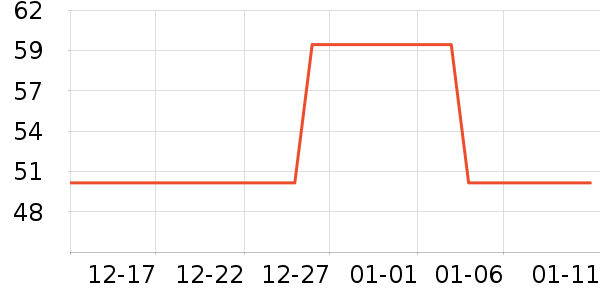 ������ѧ���ľ���ʷ�۸�