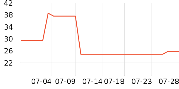 ��ʿ�ȫ������ʷ�۸�