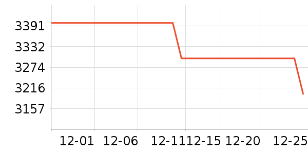 ������ʾ����ʷ�۸�