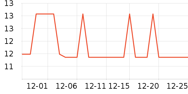 �Ź�������ʷ�۸�