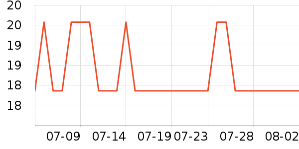 ��̤�˶�������ʷ�۸�