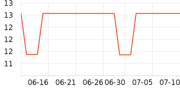 ��̤�˶�������ʷ�۸�