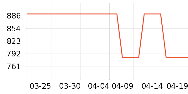 �����װ��ʷ�۸�