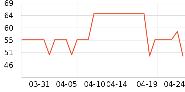 ������๤����ʷ�۸�