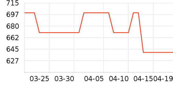 �Ͽ�ٯ��ͯ���г���ʷ�۸�