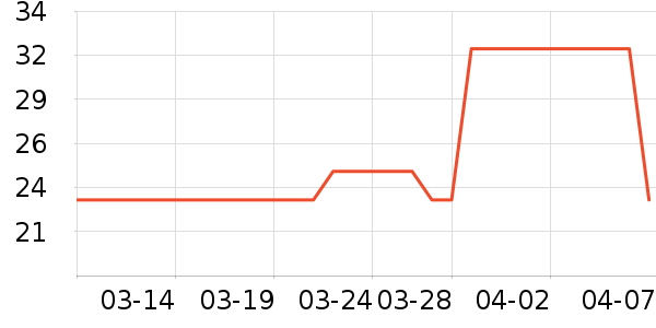 Keep�٤�����ʷ�۸�