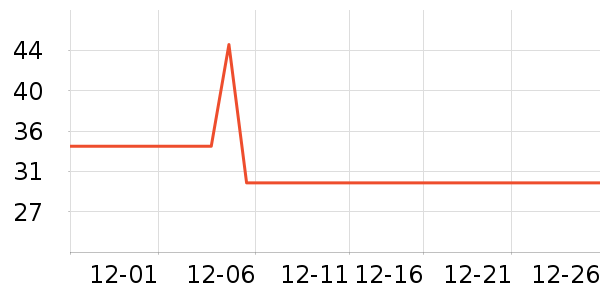 �Ź�������ʷ�۸�