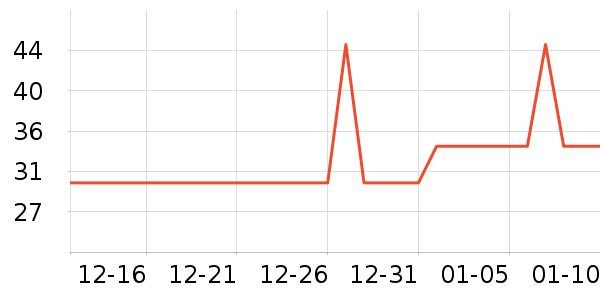 �Ź�������ʷ�۸�