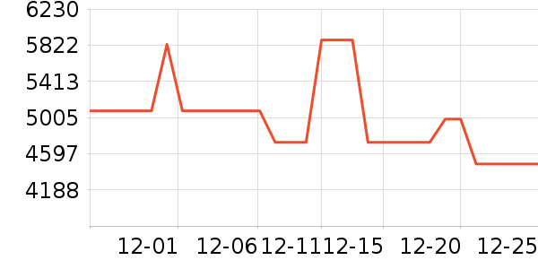 ����������ʷ�۸�