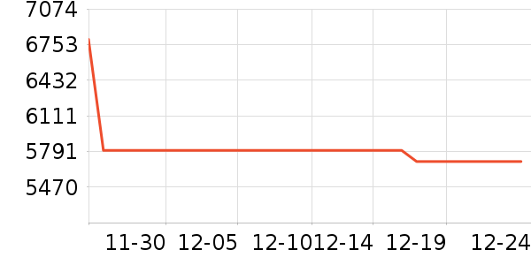 ���ܵ���/΢�������ʷ�۸�