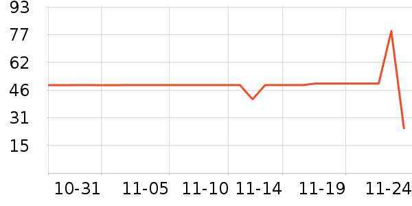 ����˹���±���ʷ�۸�