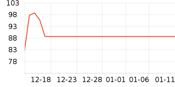 ��ɽҰ�ײ���ʷ�۸�