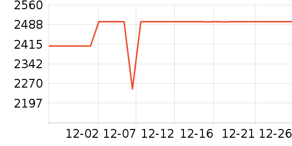 �����յ���ʷ�۸�