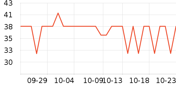 ��ͮ���ӹ�����ʷ�۸�