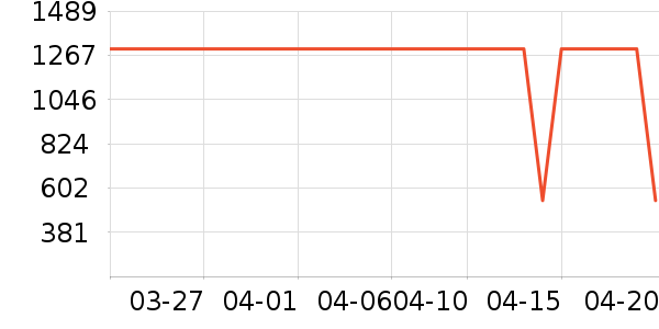 ���´����̻���ʷ�۸�