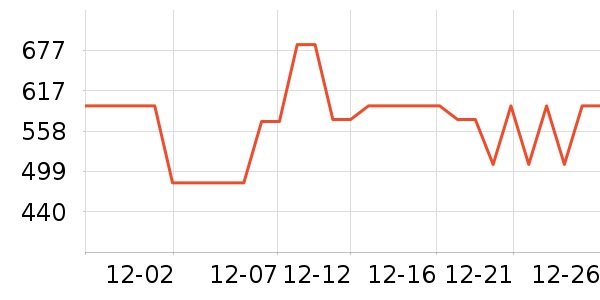 ����ү������ʷ�۸�