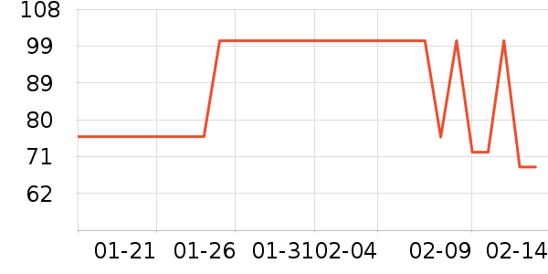 ���ܷ��ౣ��Ʒ��ʷ�۸�