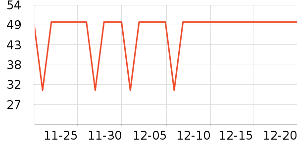 ��������¶��ʷ�۸�