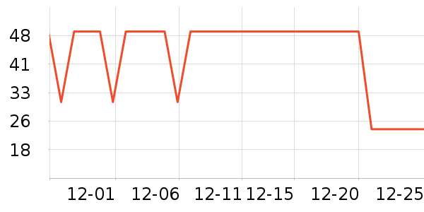 ��������¶��ʷ�۸�