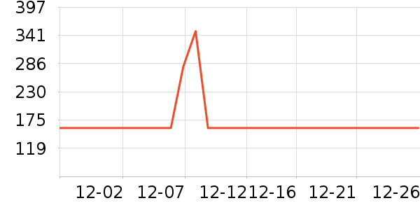 С�ܿյ�����ʷ�۸�