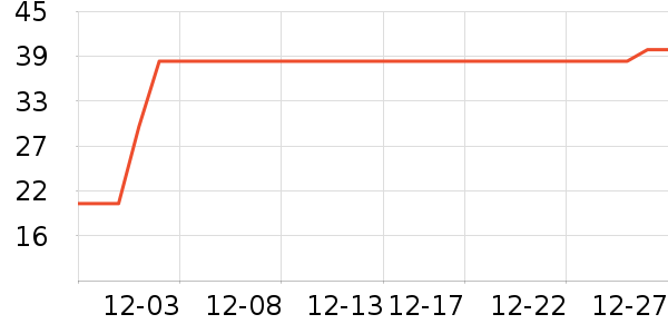 QQ��ţ��/��Ʒ��ʷ�۸�