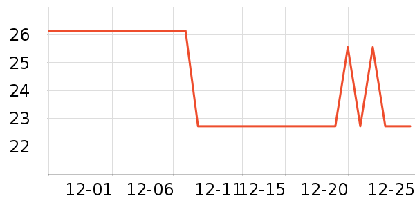 ������è��ʳ��ʷ�۸�