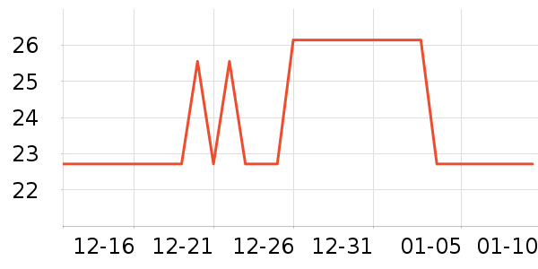 ������è��ʳ��ʷ�۸�