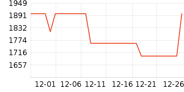 TINMEȡů����ʷ�۸�