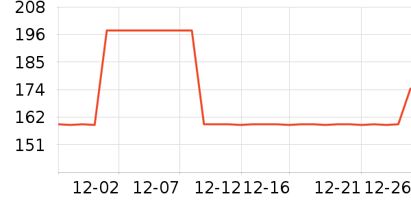 �̵���������ʷ�۸�