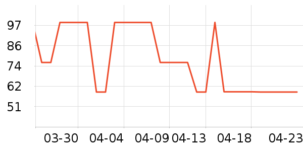 ��������������ʷ�۸�