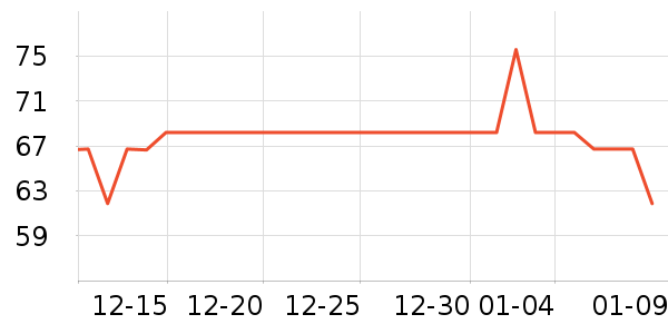 0431��ʷ��ʷ�۸�