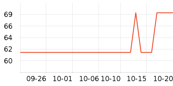 ����������ʷ�۸�