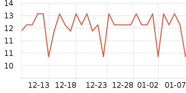 �����س�������������ʷ�۸�