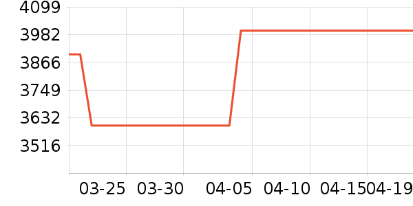 ���ձʼǱ�������ʷ�۸�