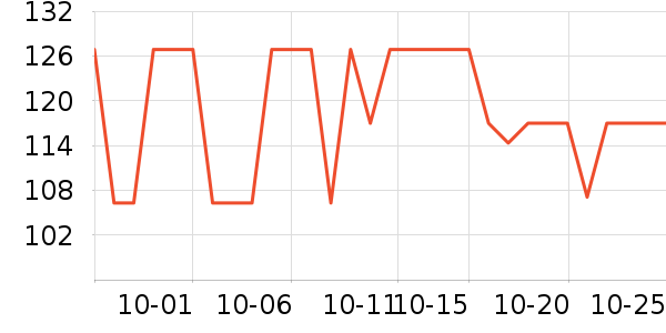 ȸ�������̷���ʷ�۸�