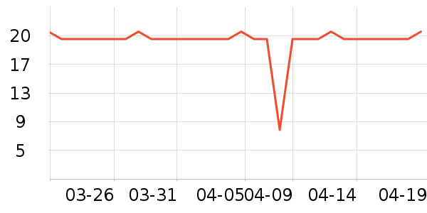 ���μ�����ʷ�۸�