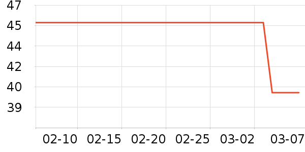 ����¥���/������ʷ�۸�