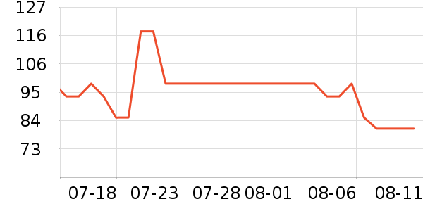 ��������ʳ������ʷ�۸�