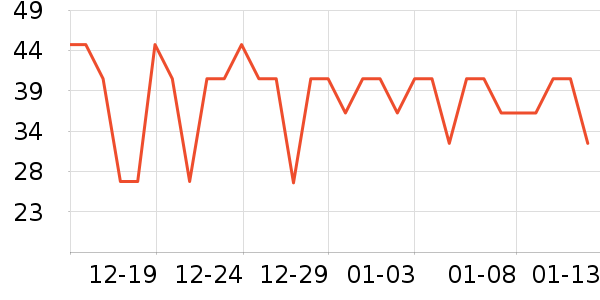 ������ʷ�۸�