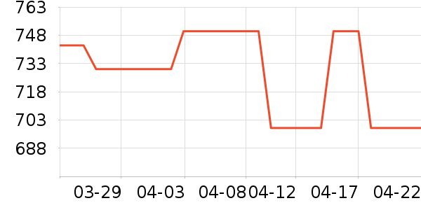 ��ŵ��̨ʽ��������ʷ�۸�