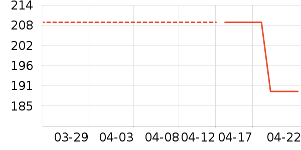 �����װ��ʷ�۸�