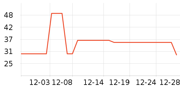 ��ʿ����Ϸ/��ͨ/����/IP�ܱ���ʷ�۸�