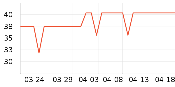 Onlytree����������ʷ�۸�
