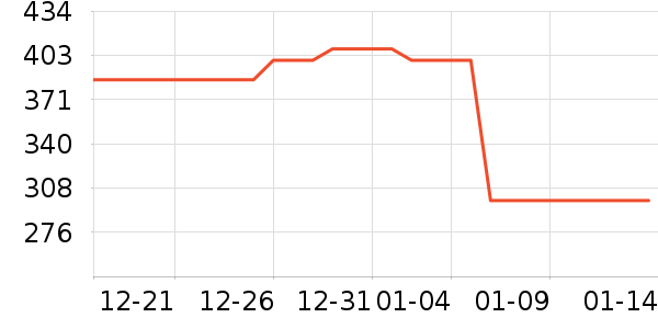 ��������Ϸ�ֱ���ʷ�۸�