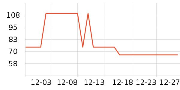 �������������ʷ�۸�