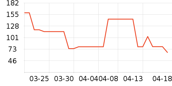 ������ʷ�۸�